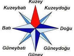 Yön ve Kıble Bulma Yöntemleri Nelerdir?